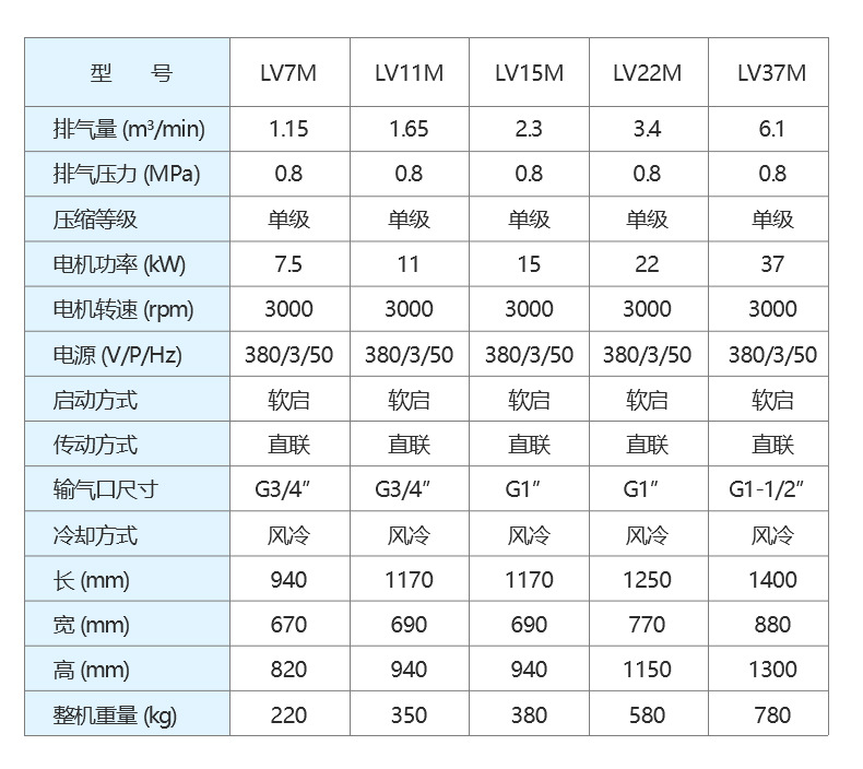 螺杆空压机价格表 www.jx188.com